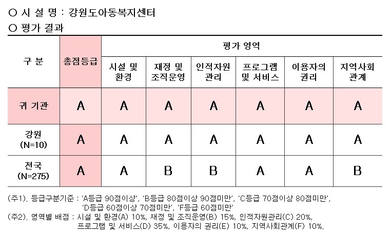 0521시설평가1.jpg