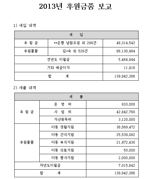 2013후원금품보고.bmp